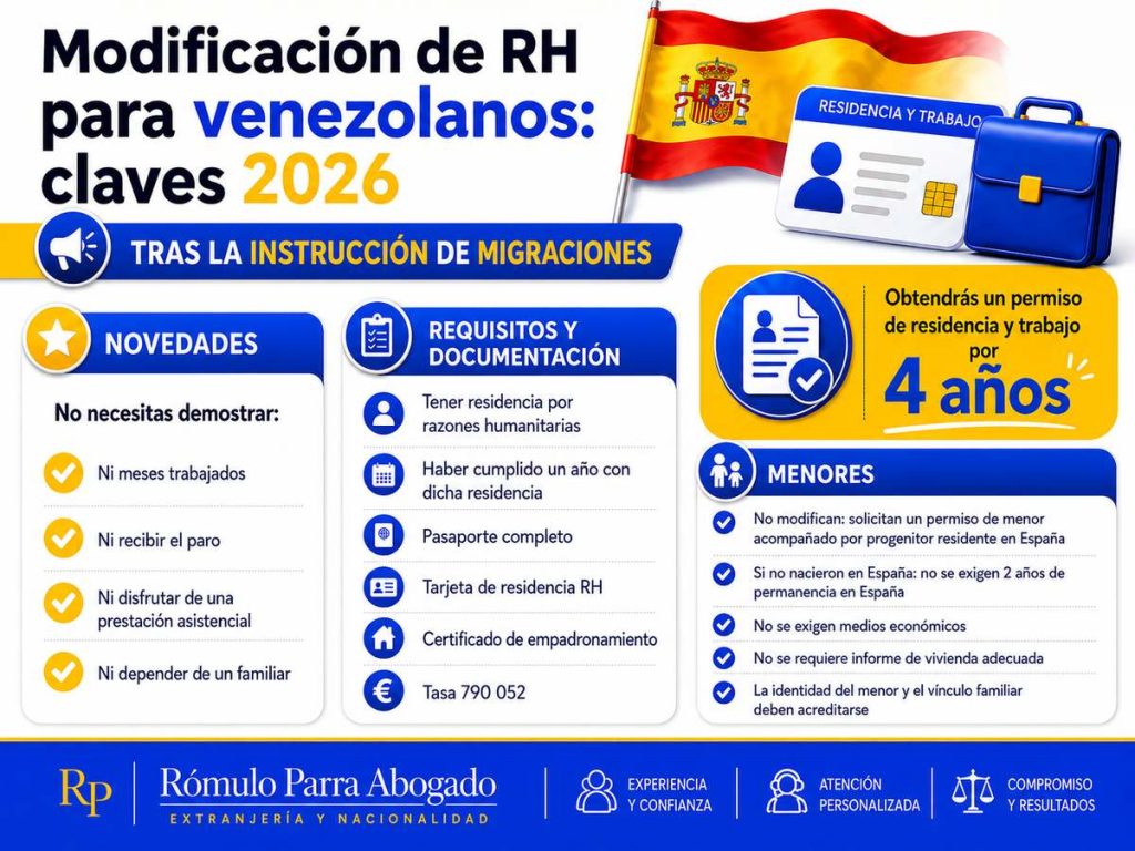Infografía sobre la modificación de residencia por razones humanitarias para venezolanos tras la instrucción de Migraciones en 2026.