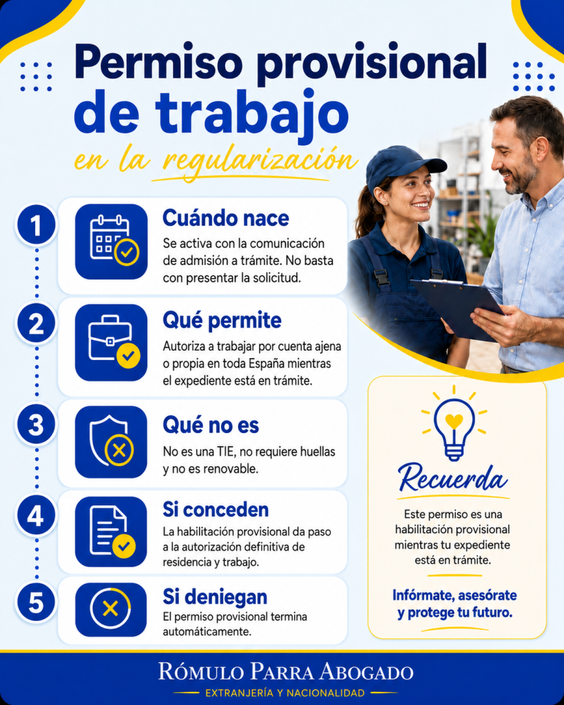 Infografía que explica cuándo nace el permiso provisional de trabajo en la regularización, qué permite y qué ocurre si conceden o deniegan la solicitud
