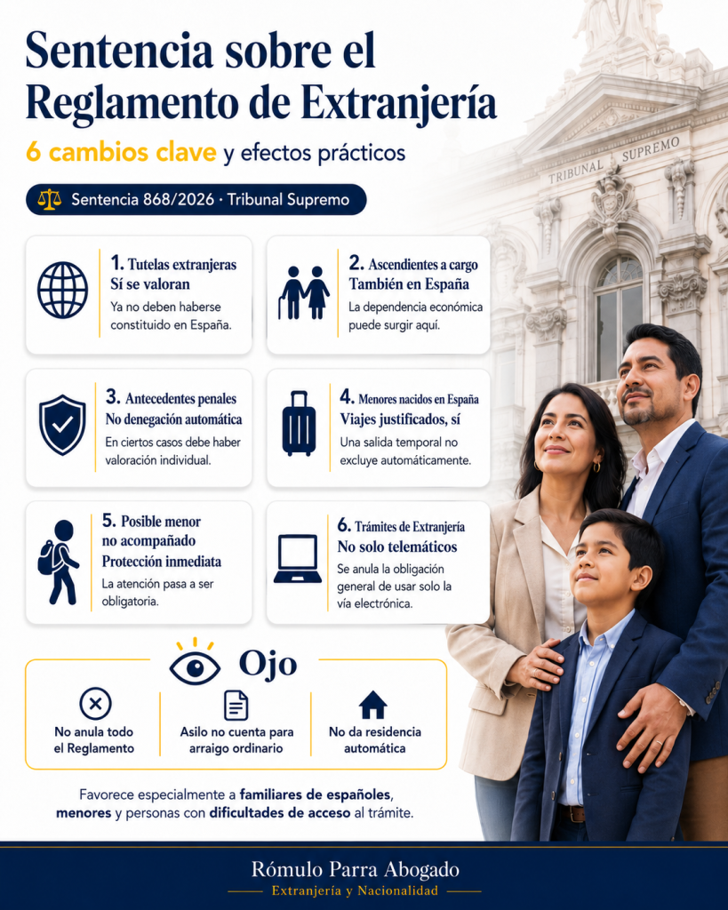 Infografía sobre la Sentencia 868/2026 y seis cambios clave del Reglamento de Extranjería