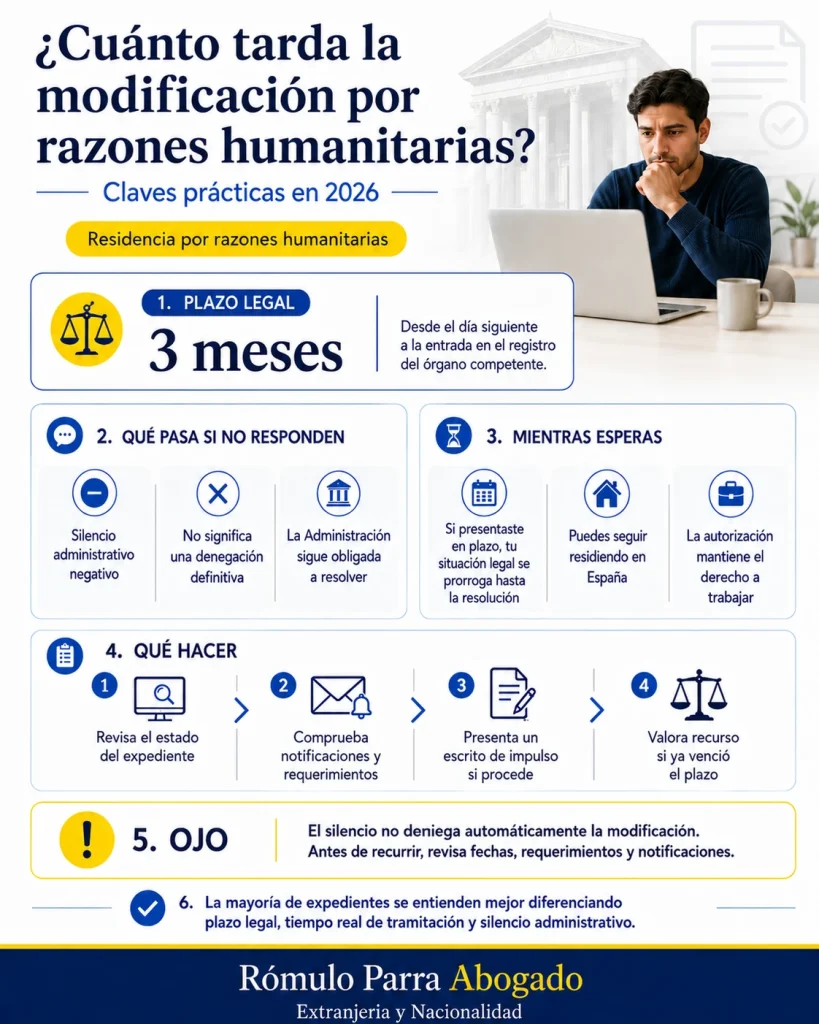 cuánto tarda la modificación por razones humanitarias