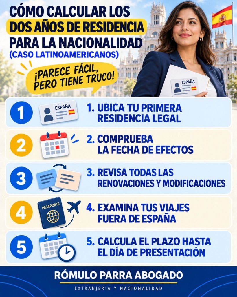 Infografía con cinco pasos para calcular los dos años de residencia para solicitar la nacionalidad española