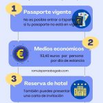 5 requisitos para viajar a España