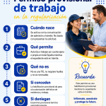 Infografía sobre el permiso provisional de trabajo en la regularización